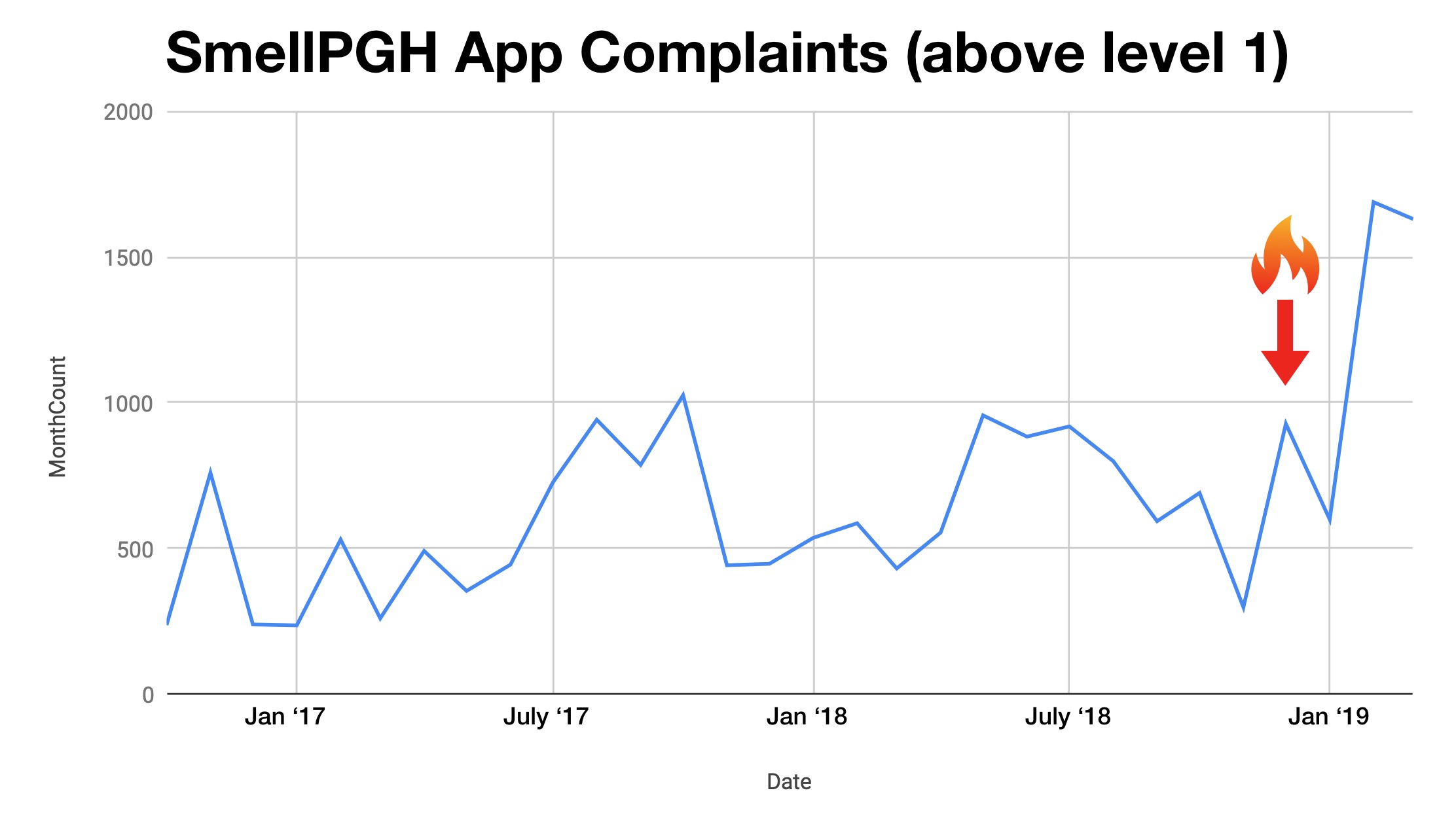 Screen Shot 2019-04-03 at 4.27.10 PM