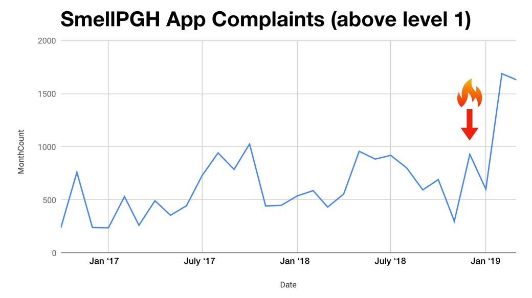 Screen Shot 2019-04-03 at 4.27.10 PM