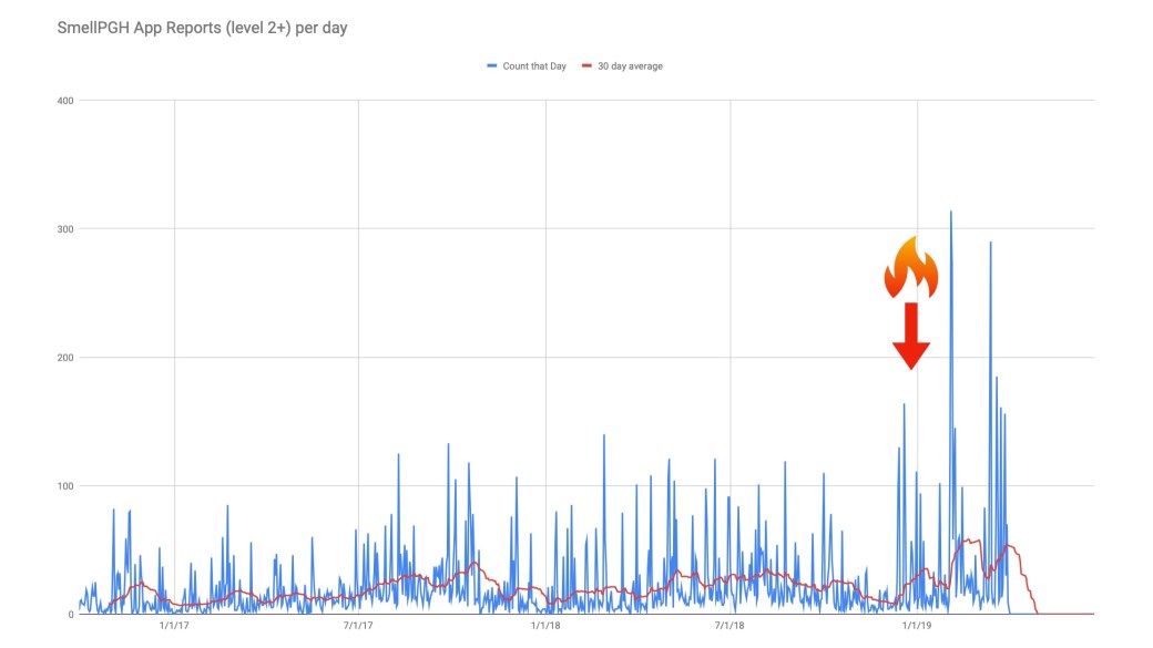 Screen Shot 2019-04-03 at 4.27.25 PM